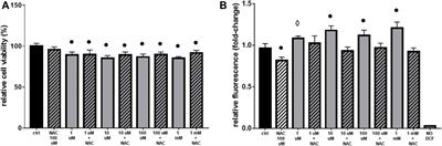 Biological effects of sub-lethal doses of glyphosate and AMPA on cardiac myoblasts